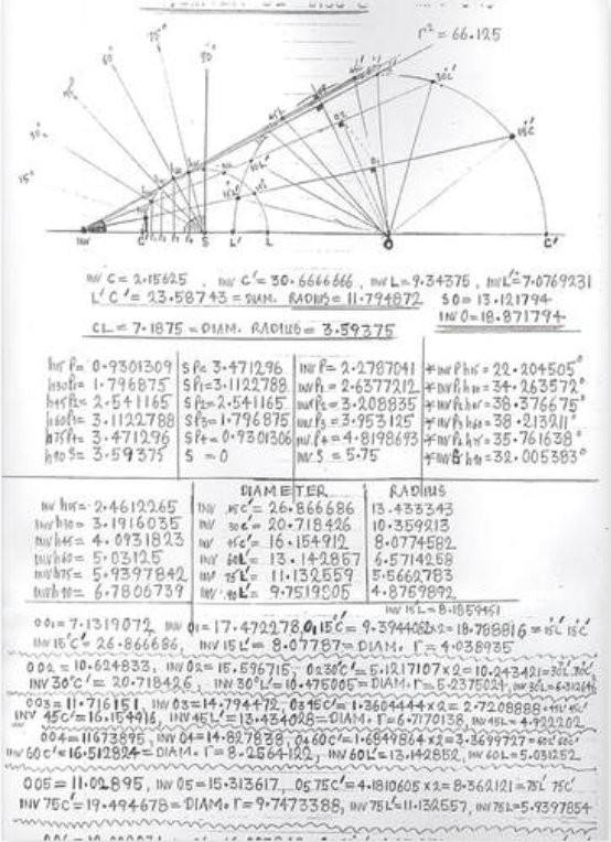 The Inversion Principle